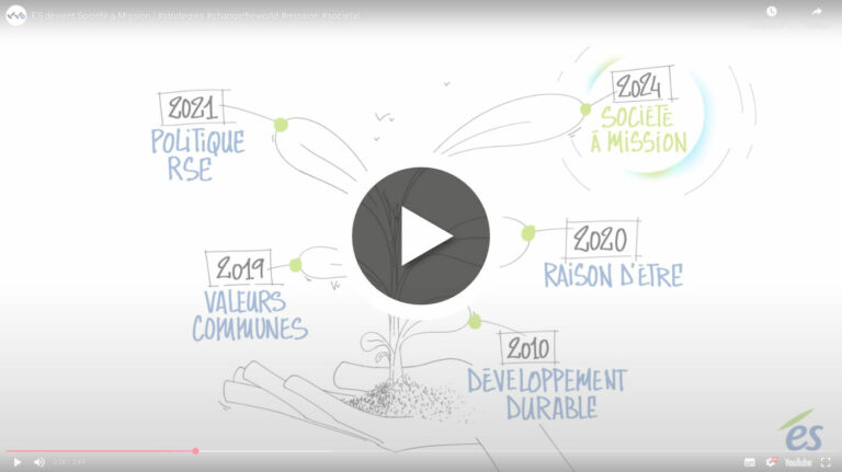 Création de Vidéo Dessinée & Video Scribing | Studio de Vidéo Explicative