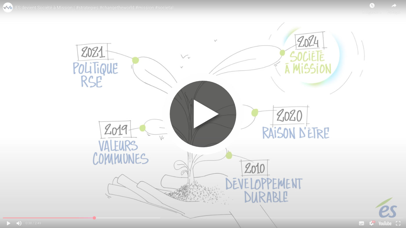 Création de video scribing pour intro séminaire