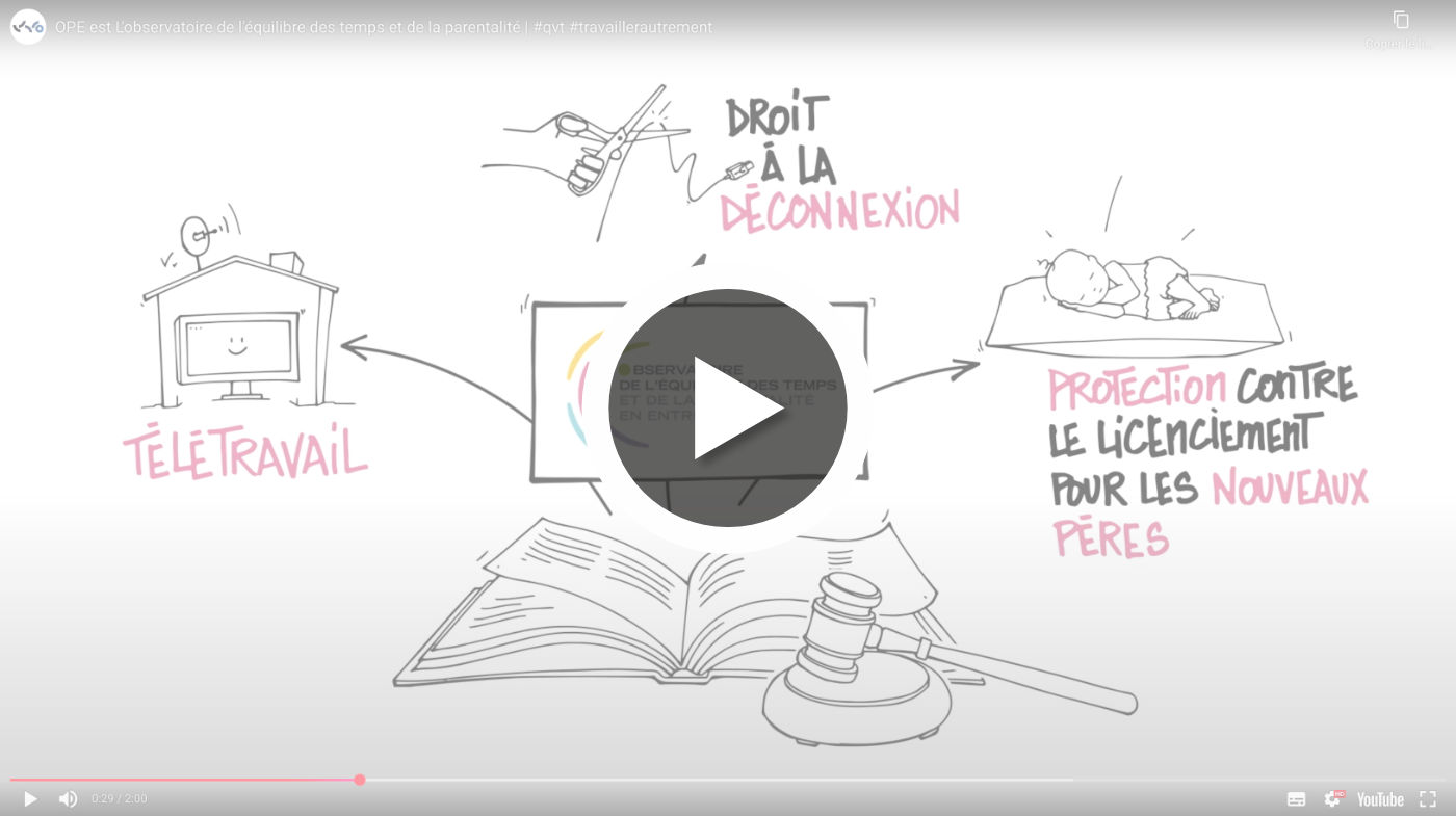 Création de video scribing